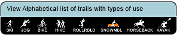 List of Trails with Types of Use